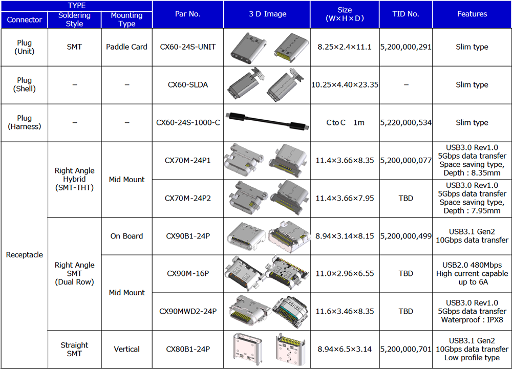 cx-usb-type-c-connectors-hirose-mouser